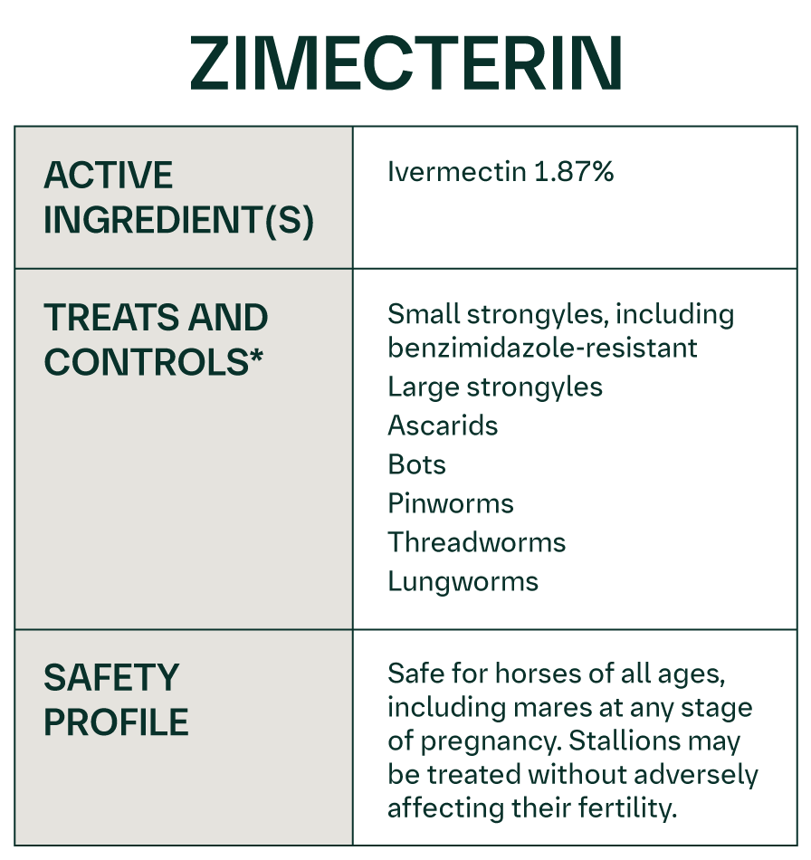 Zimecterin dewormer for horses; active ingredient: Ivermectin 1.87%, safe for all ages including pregnant mares.